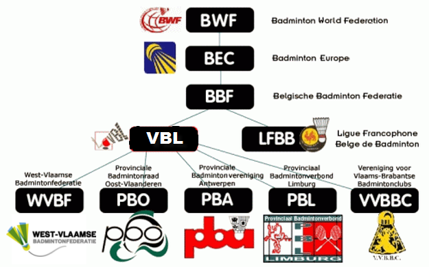 structuur transp